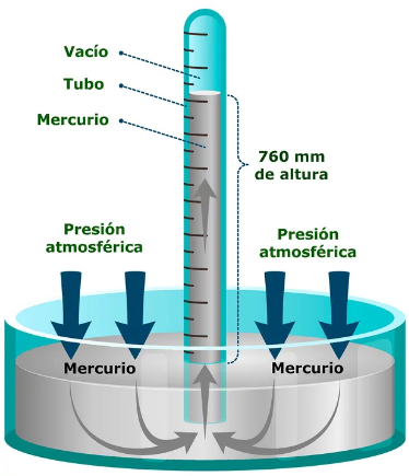 Barómetro