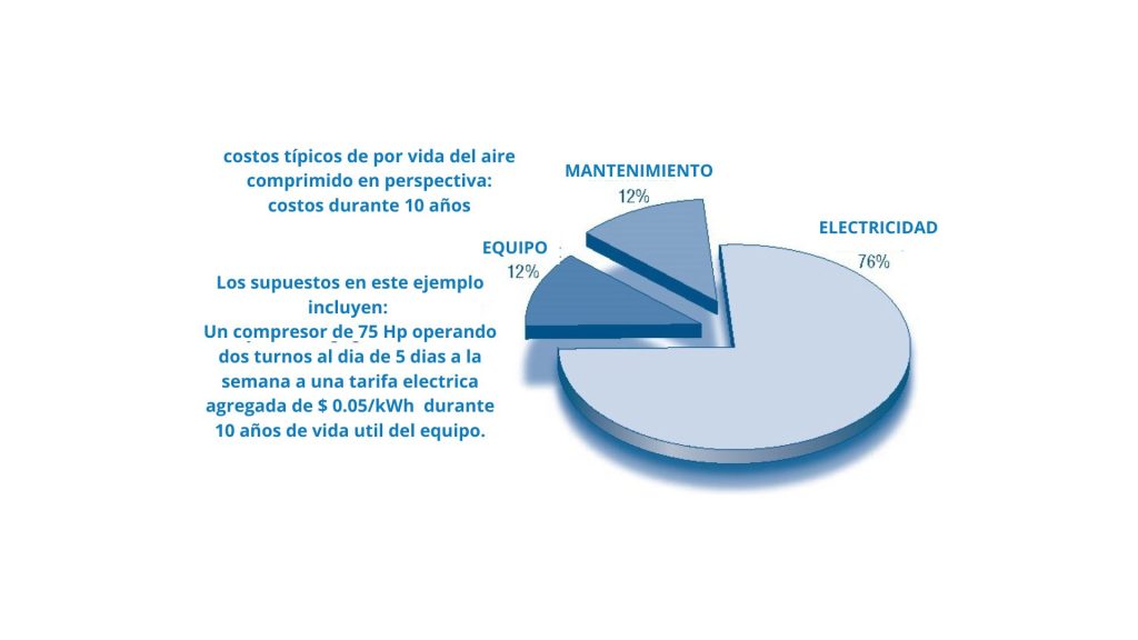 GRAFICO DE CONSUMO